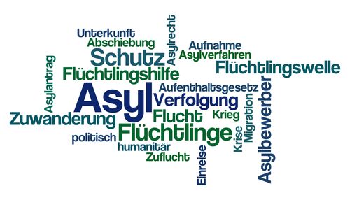 Verschieden große Schlagworte wie Asyl, Integration, Flüchtlinge, Verfolgung, Flucht, Zuwanderung,…