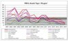 Grafik: PM10-Überschreitungstage, 2016 bis 12. Dezember.