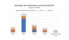 Grafik: Flüchtlinge: Übers Mittelmeer nach Europa (Anzahl)