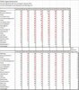 PM10-Tagesmittelwerte Donnerstag, 19. Jänner 2017 bis Freitag 3. Februar 2017 sortiert absteigend nach Messwert am Montag, 23.1.