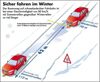 Verlängerter Bremsweg mit Sommerreifen auf Schneefahrbahn
