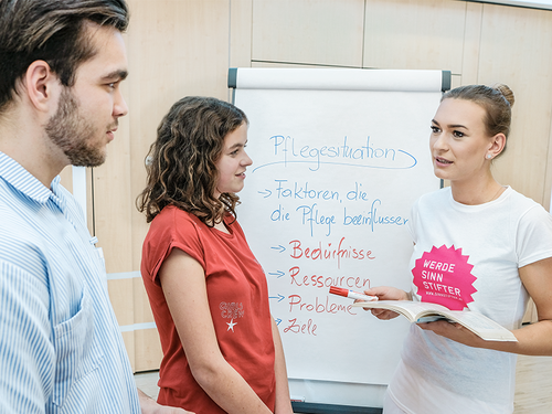 Junge Menschen vor einem Flipchart