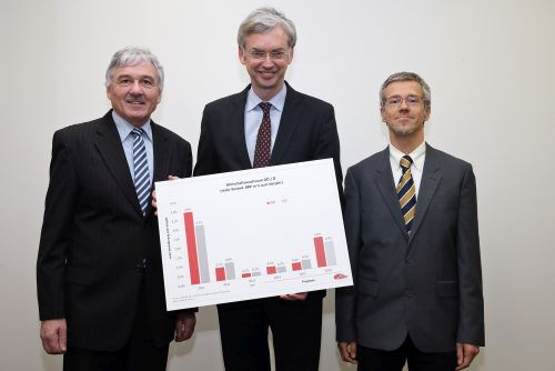 Hofrat Dr. Ernst Fürst, Leiter der Abteilung Statistik des Landes OÖ, Wirtschafts-Landesrat Dr. Michael Strugl und Dr. Thomas Raferzeder von der Abteilung Statistik