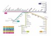  Linien-Netz der S-Bahn OÖ; Quelle: OÖ Verkehrsverbund