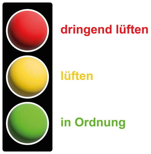 Bedeutung der Lüftungsampel-Farben