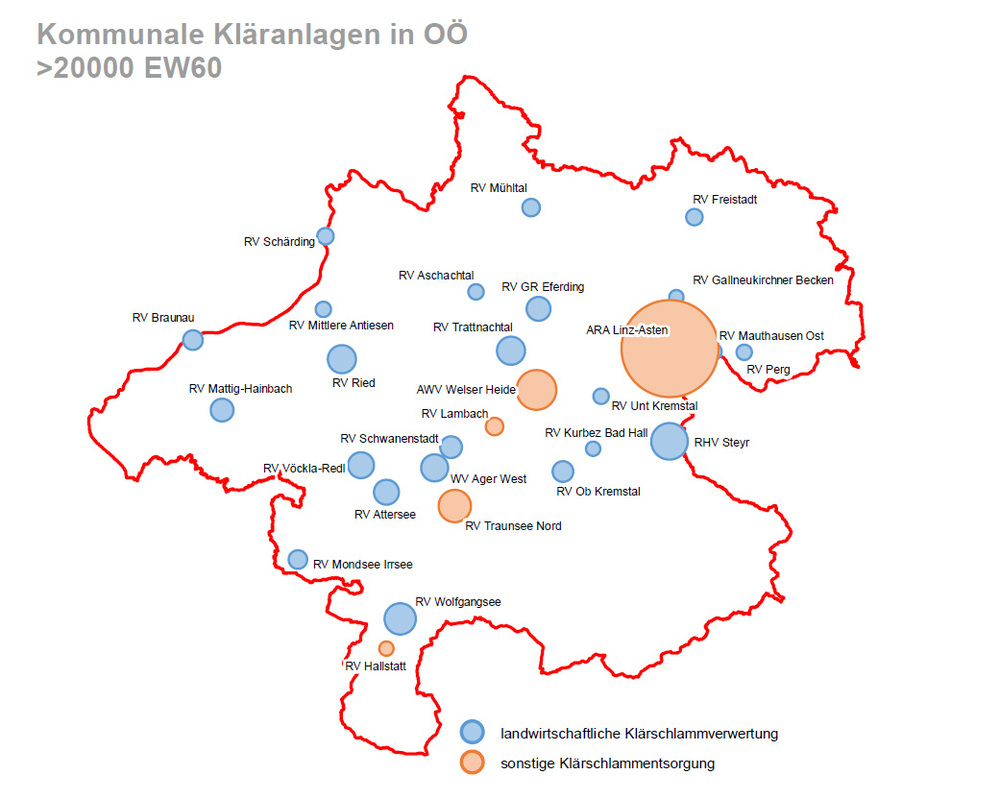 Grafik Klärschlammverwertung in OÖ