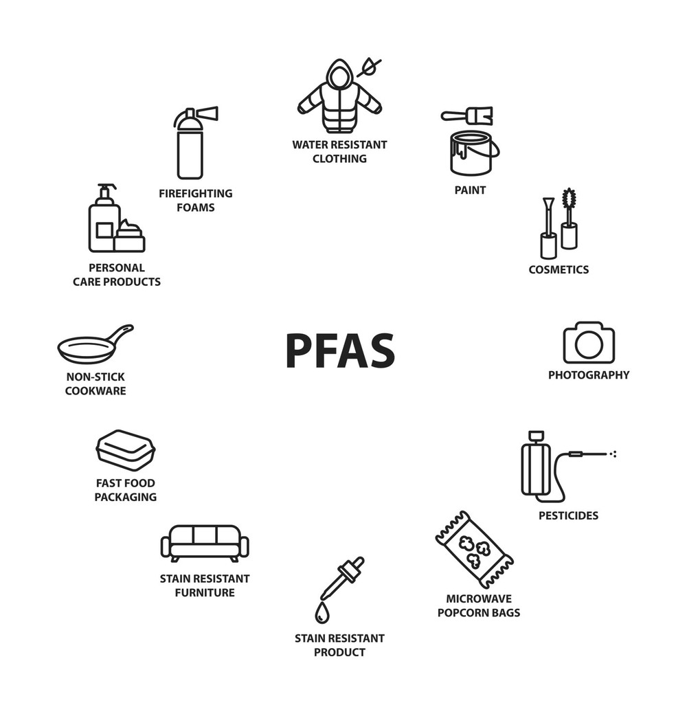 Expositionspfade von PFAS