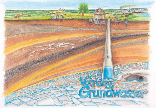 Zeichnung Vorrang Grundwasser