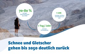 Schema Gletscher