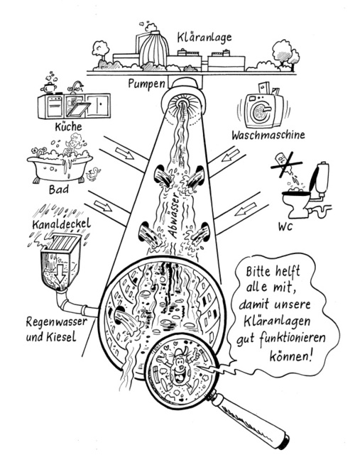 Ableitungskanal