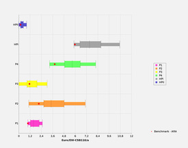 Auswertung Betriebskosten einzelner Prozesse
