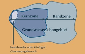 Schutzgebietsdarstellung