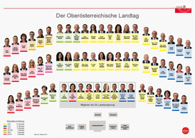 Landtagssitzplan mit Fotos