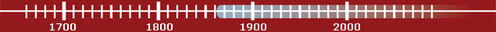 Zeitleiste von 1700 bis 2000 (1861 - heute)